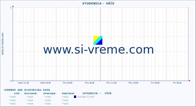  ::  STUDENICA -  UŠĆE :: height |  |  :: last two days / 5 minutes.