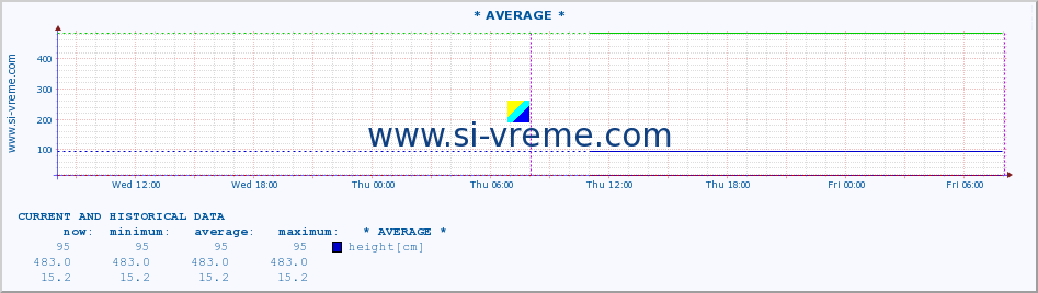  ::  DRINA -  BADOVINCI :: height |  |  :: last two days / 5 minutes.