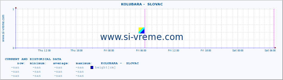  ::  KOLUBARA -  SLOVAC :: height |  |  :: last two days / 5 minutes.