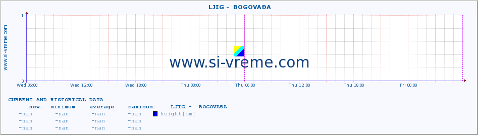  ::  LJIG -  BOGOVAĐA :: height |  |  :: last two days / 5 minutes.