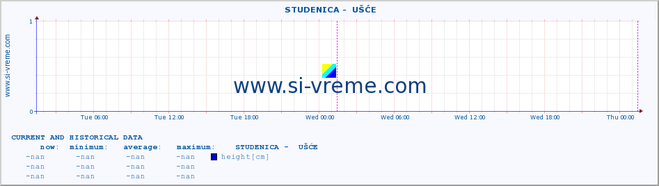  ::  STUDENICA -  UŠĆE :: height |  |  :: last two days / 5 minutes.