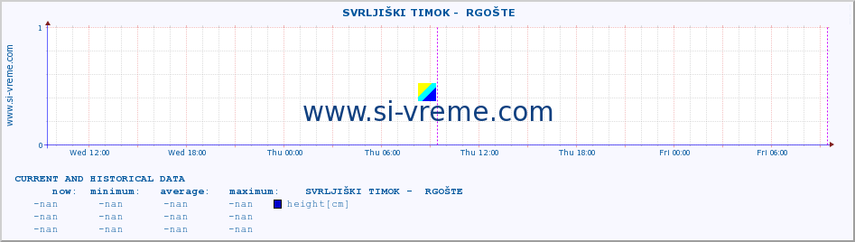  ::  SVRLJIŠKI TIMOK -  RGOŠTE :: height |  |  :: last two days / 5 minutes.