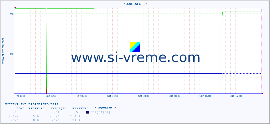  ::  CRNI TIMOK -  BOGOVINA :: height |  |  :: last two days / 5 minutes.