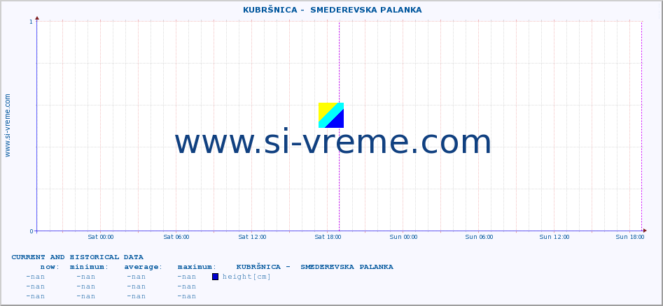  ::  KUBRŠNICA -  SMEDEREVSKA PALANKA :: height |  |  :: last two days / 5 minutes.