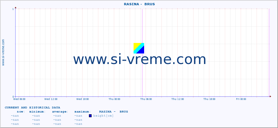  ::  RASINA -  BRUS :: height |  |  :: last two days / 5 minutes.