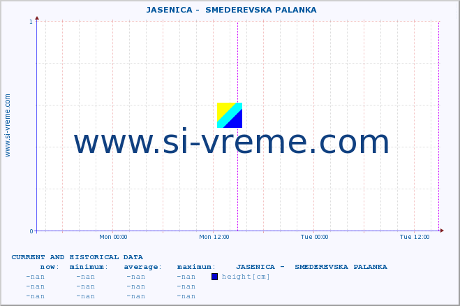  ::  JASENICA -  SMEDEREVSKA PALANKA :: height |  |  :: last two days / 5 minutes.