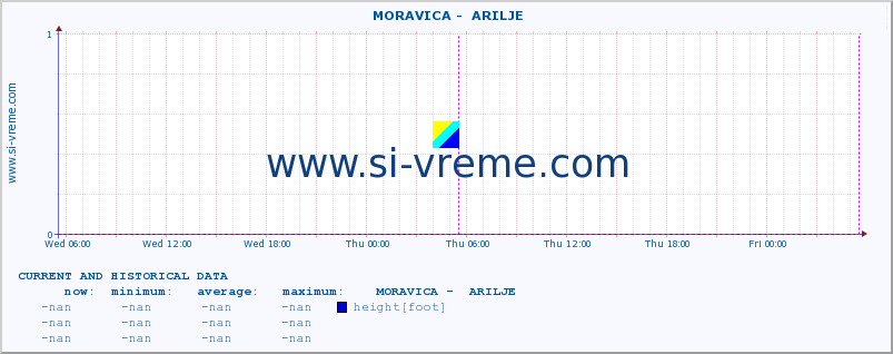  ::  MORAVICA -  ARILJE :: height |  |  :: last two days / 5 minutes.