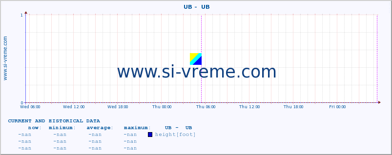  ::  UB -  UB :: height |  |  :: last two days / 5 minutes.