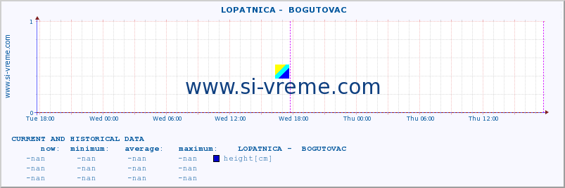  ::  LOPATNICA -  BOGUTOVAC :: height |  |  :: last two days / 5 minutes.