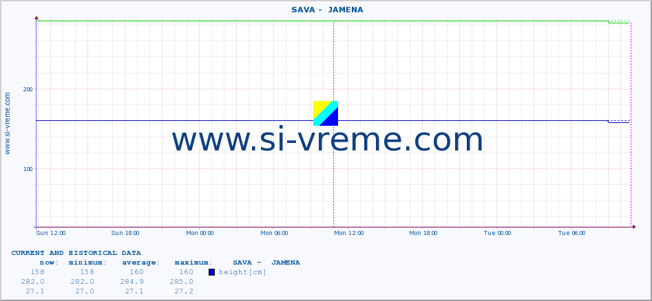  ::  SAVA -  JAMENA :: height |  |  :: last two days / 5 minutes.