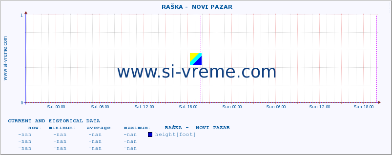  ::  RAŠKA -  NOVI PAZAR :: height |  |  :: last two days / 5 minutes.