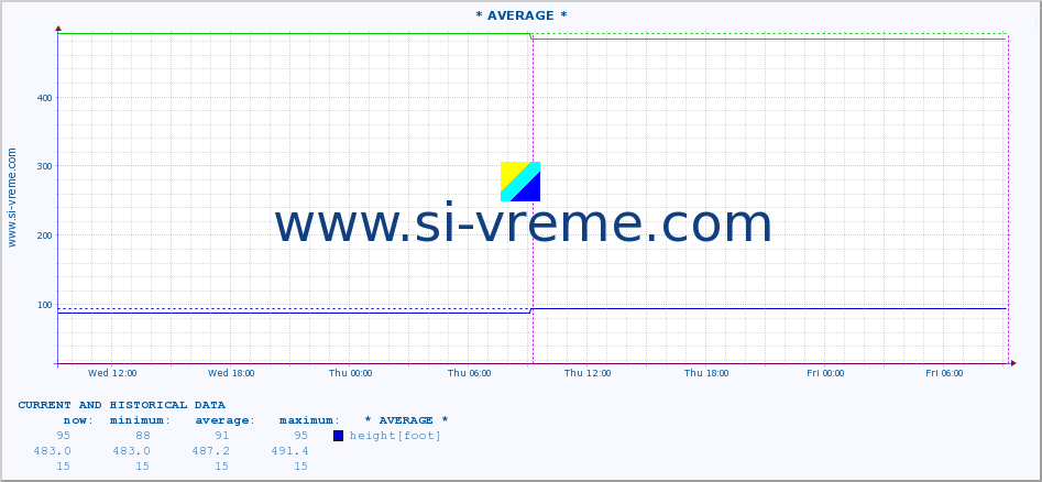  ::  JADAR -  ZAVLAKA :: height |  |  :: last two days / 5 minutes.