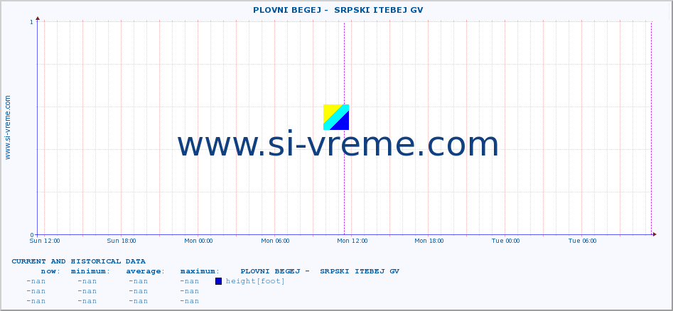  ::  PLOVNI BEGEJ -  SRPSKI ITEBEJ GV :: height |  |  :: last two days / 5 minutes.