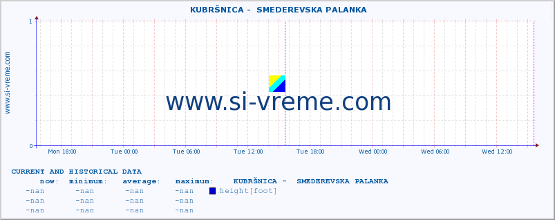  ::  KUBRŠNICA -  SMEDEREVSKA PALANKA :: height |  |  :: last two days / 5 minutes.