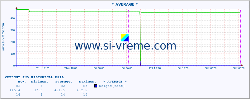  ::  LIM -  PRIBOJ :: height |  |  :: last two days / 5 minutes.