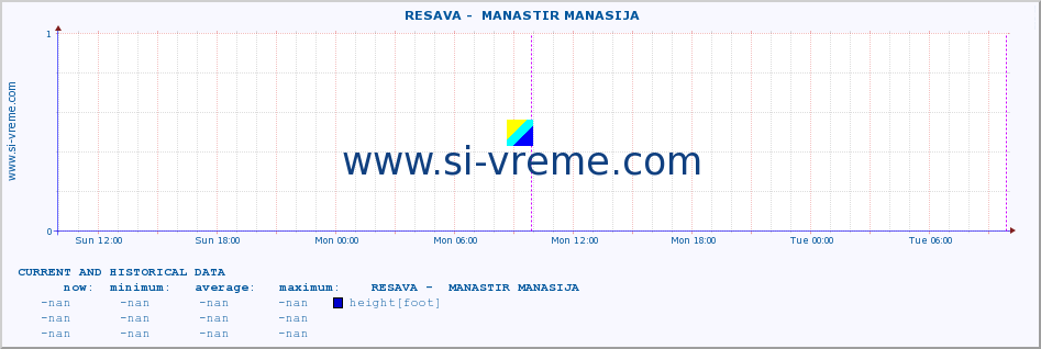  ::  RESAVA -  MANASTIR MANASIJA :: height |  |  :: last two days / 5 minutes.