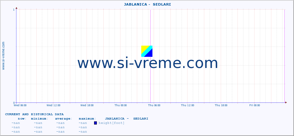  ::  JABLANICA -  SEDLARI :: height |  |  :: last two days / 5 minutes.