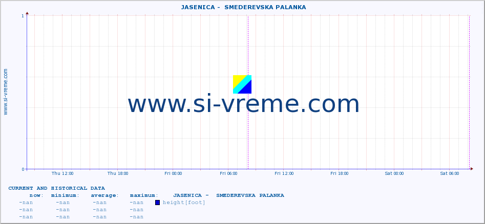  ::  JASENICA -  SMEDEREVSKA PALANKA :: height |  |  :: last two days / 5 minutes.