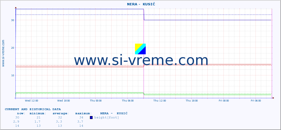  ::  NERA -  KUSIĆ :: height |  |  :: last two days / 5 minutes.