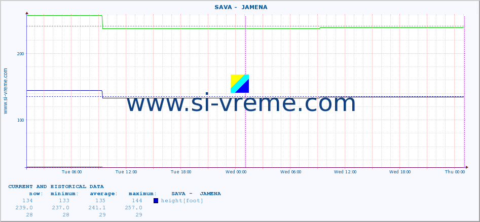  ::  SAVA -  JAMENA :: height |  |  :: last two days / 5 minutes.