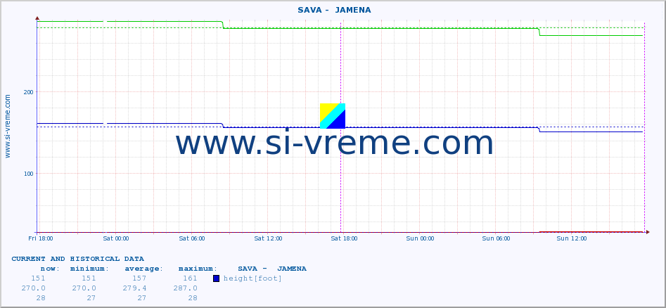  ::  SAVA -  JAMENA :: height |  |  :: last two days / 5 minutes.