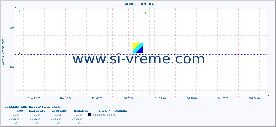  ::  SAVA -  JAMENA :: height |  |  :: last two days / 5 minutes.