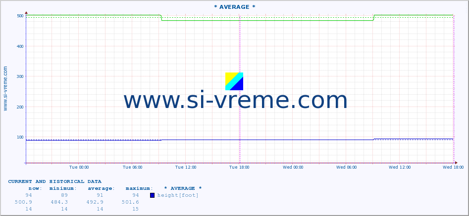  ::  STUDENICA -  DEVIĆI :: height |  |  :: last two days / 5 minutes.