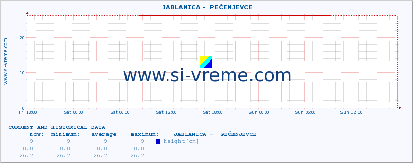  ::  JABLANICA -  PEČENJEVCE :: height |  |  :: last two days / 5 minutes.