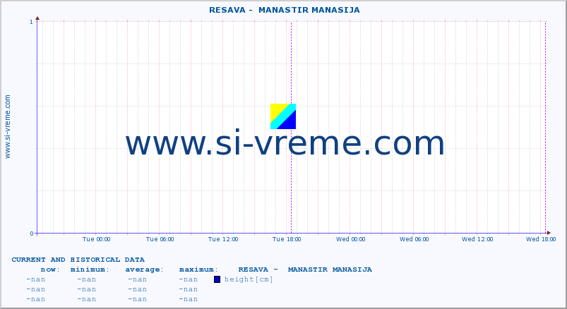  ::  RESAVA -  MANASTIR MANASIJA :: height |  |  :: last two days / 5 minutes.