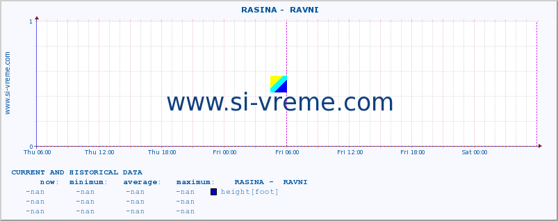  ::  RASINA -  RAVNI :: height |  |  :: last two days / 5 minutes.