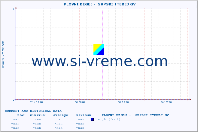  ::  PLOVNI BEGEJ -  SRPSKI ITEBEJ GV :: height |  |  :: last two days / 5 minutes.