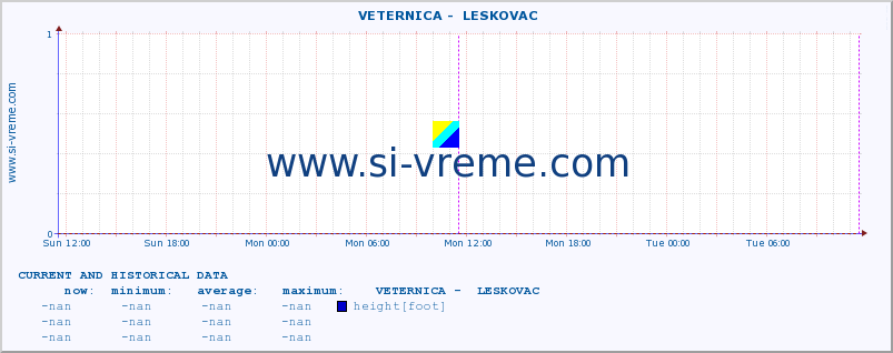  ::  VETERNICA -  LESKOVAC :: height |  |  :: last two days / 5 minutes.