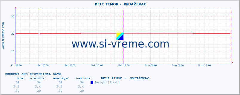  ::  BELI TIMOK -  KNJAŽEVAC :: height |  |  :: last two days / 5 minutes.