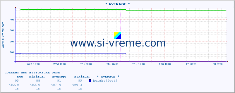  ::  KOSANICA -  VISOKA :: height |  |  :: last two days / 5 minutes.