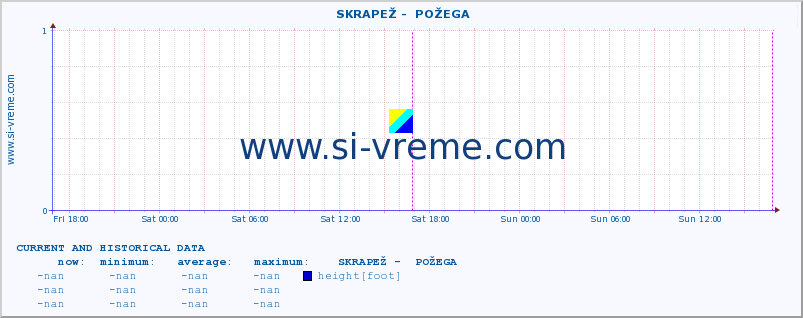  ::  SKRAPEŽ -  POŽEGA :: height |  |  :: last two days / 5 minutes.