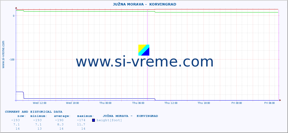  ::  JUŽNA MORAVA -  KORVINGRAD :: height |  |  :: last two days / 5 minutes.