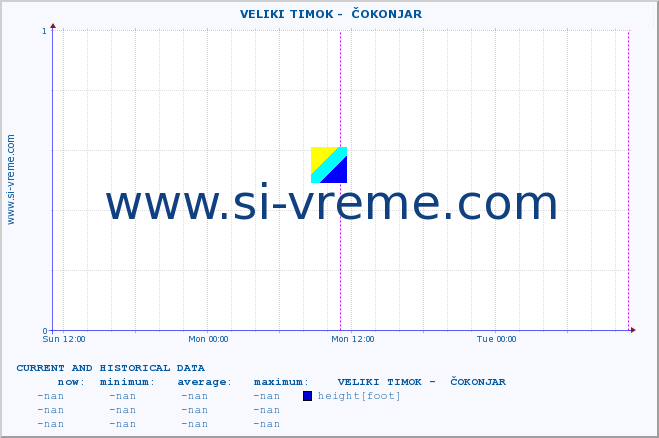  ::  VELIKI TIMOK -  ČOKONJAR :: height |  |  :: last two days / 5 minutes.