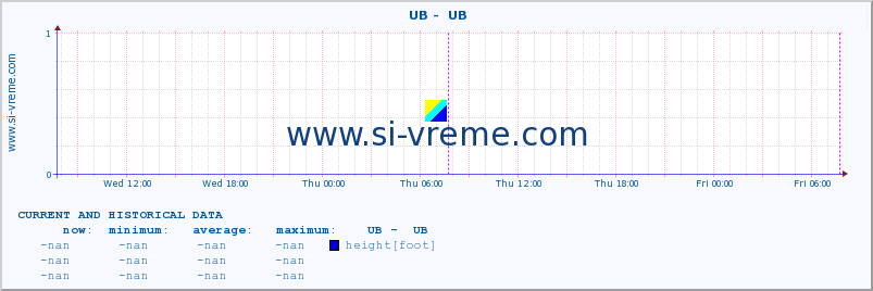  ::  UB -  UB :: height |  |  :: last two days / 5 minutes.