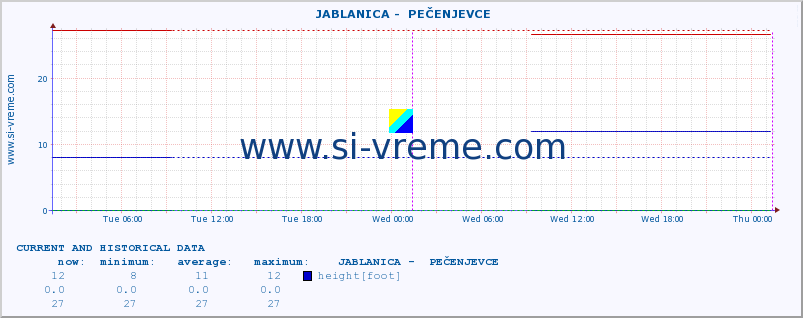  ::  JABLANICA -  PEČENJEVCE :: height |  |  :: last two days / 5 minutes.