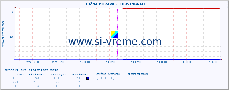  ::  JUŽNA MORAVA -  KORVINGRAD :: height |  |  :: last two days / 5 minutes.