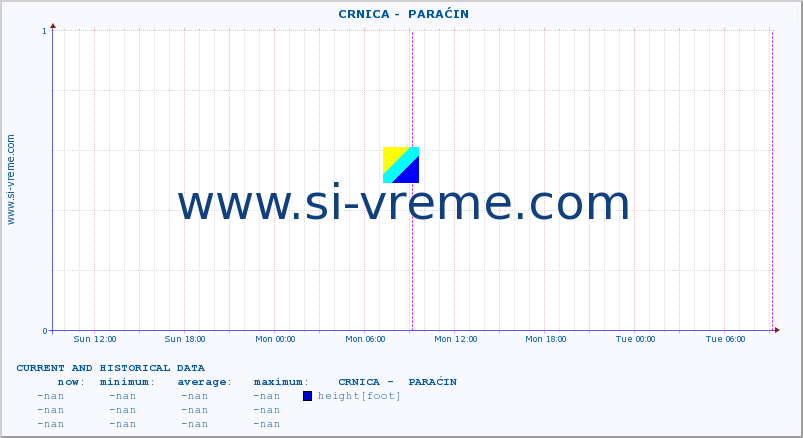  ::  CRNICA -  PARAĆIN :: height |  |  :: last two days / 5 minutes.