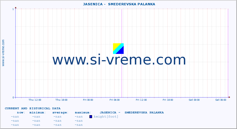  ::  JASENICA -  SMEDEREVSKA PALANKA :: height |  |  :: last two days / 5 minutes.