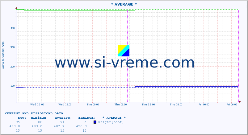  ::  PUSTA -  PUKOVAC :: height |  |  :: last two days / 5 minutes.