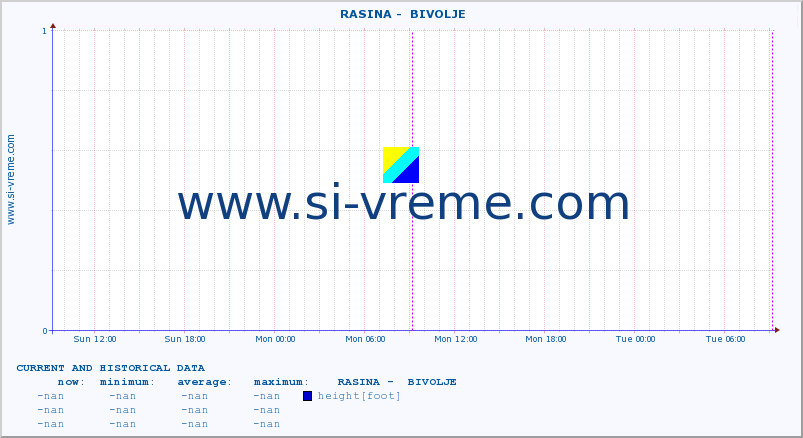  ::  RASINA -  BIVOLJE :: height |  |  :: last two days / 5 minutes.