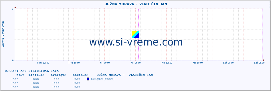  ::  JUŽNA MORAVA -  VLADIČIN HAN :: height |  |  :: last two days / 5 minutes.