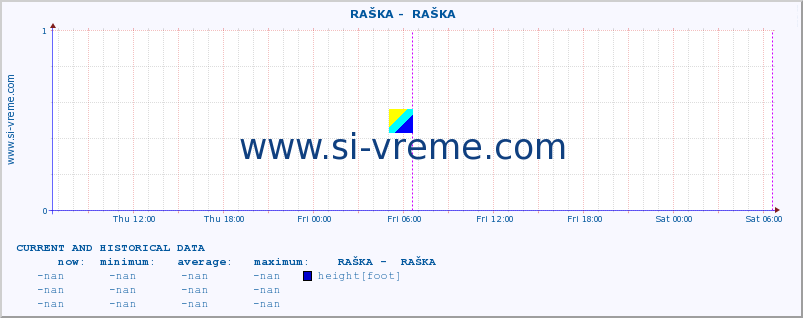  ::  RAŠKA -  RAŠKA :: height |  |  :: last two days / 5 minutes.