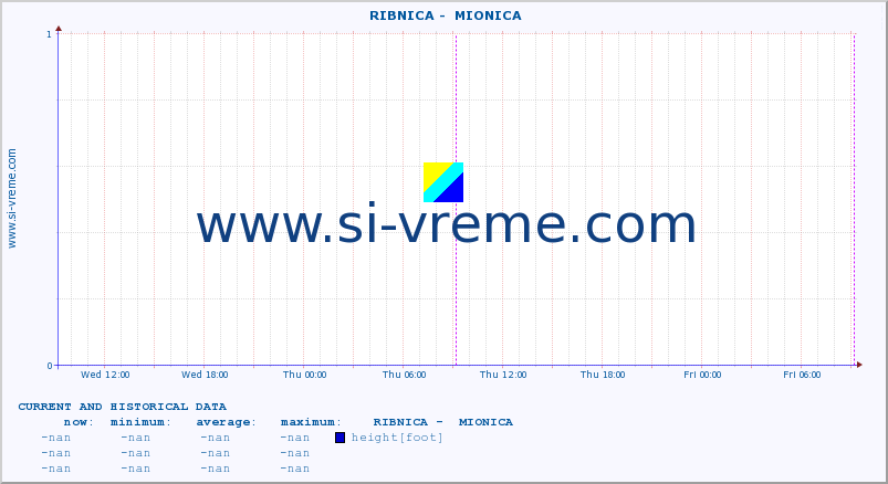  ::  RIBNICA -  MIONICA :: height |  |  :: last two days / 5 minutes.