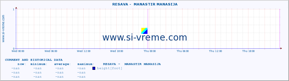  ::  RESAVA -  MANASTIR MANASIJA :: height |  |  :: last two days / 5 minutes.