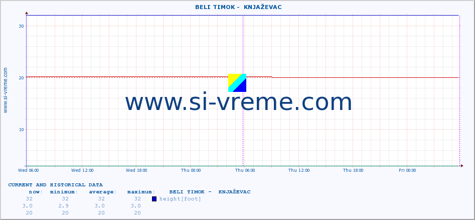  ::  BELI TIMOK -  KNJAŽEVAC :: height |  |  :: last two days / 5 minutes.