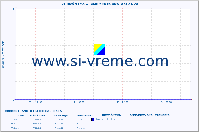  ::  KUBRŠNICA -  SMEDEREVSKA PALANKA :: height |  |  :: last two days / 5 minutes.